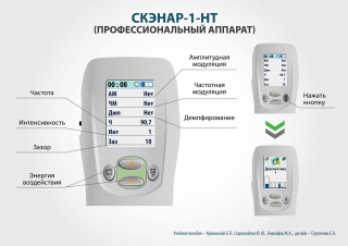 СКЭНАР-1-НТ (исполнение 01)  в Химках купить Скэнар официальный сайт - denasvertebra.ru 